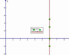 Image result for Graph X ≤ 6