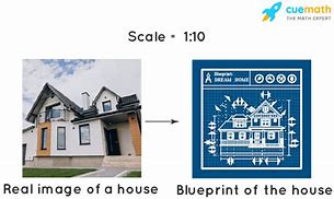 Image result for Metric Drawing Scales