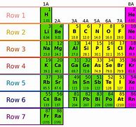 Image result for RN Symbol Element