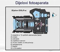 Image result for Delovi Fotoaparata