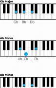 Image result for G Flat Chord Piano