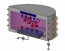 Image result for Plasma Ion Technology