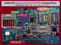 Image result for Samsung A71 Diagram