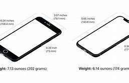 Image result for iPhone Camera Sensor Size