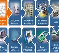 Image result for Electronic Contract Manufacturer