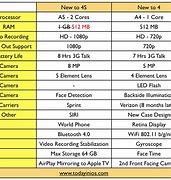 Image result for iPhone 4 vs S23 Size