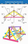 Image result for Wood Structure Truss