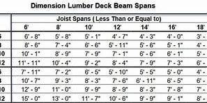 Image result for 2X10 Span Table