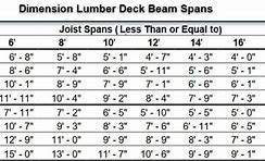 Image result for 2X10 Beam Span