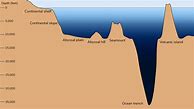 Image result for Topographic with Depth Earth Science Textbook