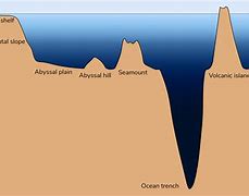 Image result for 1000 Feet in Ocean