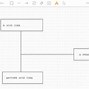 Image result for Open Source Visio Alternative