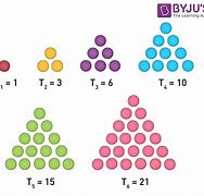 Image result for How to Do Sequences