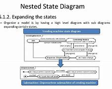 Image result for Nested State Diagram