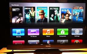 Image result for Apple TV 3 Display