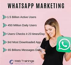 Image result for Whats App Posting
