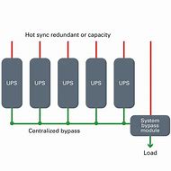 Image result for UPS System Bypass Module