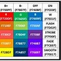 Image result for TV IR Codes