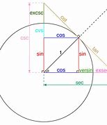 Image result for Phone Angle Diagram