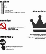 Image result for Monarchism Memes