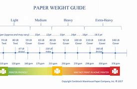 Image result for Paper Stock Weight Chart