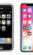 Image result for Apple iPhone Layout