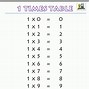 Image result for Multiplication Table of 7000