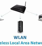 Image result for Wireless Local Area Network Is It Dangerous