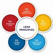 Image result for Lean and Continuous Improvement Methodologies