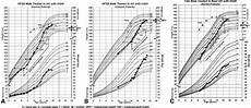 Growth Charts Of 3 Individual Males Showing The Response