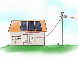 Image result for Self-Generating Electricty