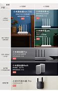 Image result for MI Router Mesh Size