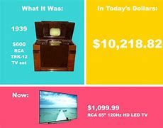 Image result for 12-Inch Magnavox TV