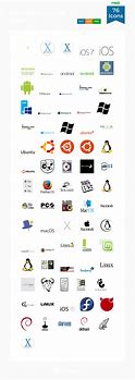 Image result for Windows Operating Systems No Background