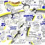 Image result for Graphic Note Taking
