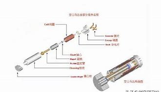 Image result for Motor Rotor Phone