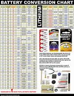 Image result for Watch Battery Conversion Chart
