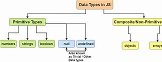 Image result for Data Types in JavaScript