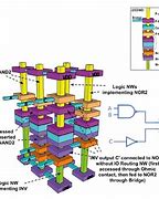 Image result for Integrated Circuit Symbol