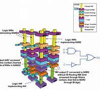 Image result for Large-Scale Integrated Circuit