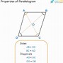 Image result for Parallelogram with a Right Angle