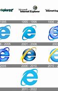 Image result for Microsoft Internet Explorer