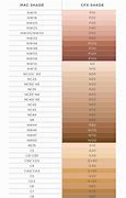 Image result for Mac Makeup Foundation Color Chart