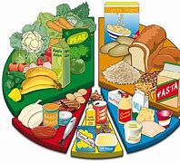 Image result for Food Bulk Density Chart