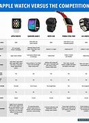 Image result for Types of Apple Iwatch