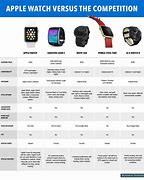 Image result for Apple Watch Hierarchy Chart