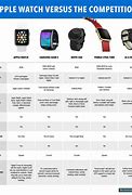 Image result for Apple Watch Types