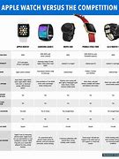 Image result for Apple Watch Sothorgraphic