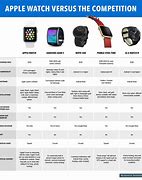 Image result for Apple Watch Series Progression Comparison Chart