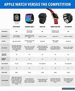 Image result for Apple Watch Series Differences Chart